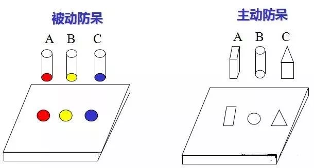 做模具：設計“防呆”是什麽？