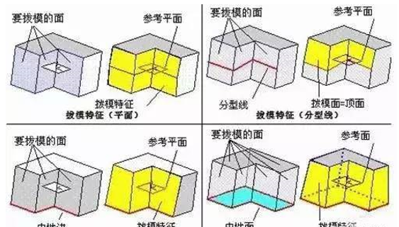 模具分型麵的幾種技巧，你都知道嗎？